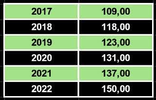Vývoj ceny nejvýhodnější stravenky.jpg Vývoj ceny nejvýhodnější stravenky