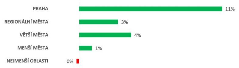 Meziroční rozdíl v souhrnných gastro tržbách za období leden až květen (2023 vs. 2022) (Zdroj: Dotykačka).jpg Meziroční rozdíl v souhrnných gastro tržbách za období leden až květen (2023 vs. 2022) (Zdroj: Dotykačka)