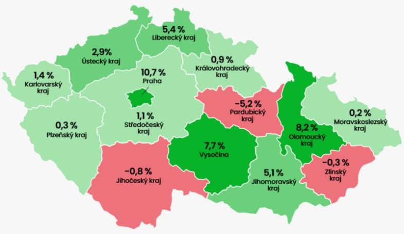 Meziroční srovnání gastro tržeb v regionech; I-V/2023 vs. I-V/2022; (Zdroj: Dotykačka).jpg Meziroční srovnání gastro tržeb v regionech; I-V/2023 vs. I-V/2022; (Zdroj: Dotykačka)